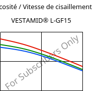 Viscosité / Vitesse de cisaillement , VESTAMID® L-GF15, PA12-GF15, Evonik