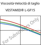 Viscosità-Velocità di taglio , VESTAMID® L-GF15, PA12-GF15, Evonik