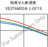  粘度せん断速度. , VESTAMID® L-GF15, PA12-GF15, Evonik