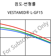 점도-변형률 , VESTAMID® L-GF15, PA12-GF15, Evonik