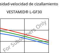 Viscosidad-velocidad de cizallamiento , VESTAMID® L-GF30, PA12-GF30, Evonik