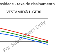 Viscosidade - taxa de cisalhamento , VESTAMID® L-GF30, PA12-GF30, Evonik