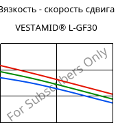 Вязкость - скорость сдвига , VESTAMID® L-GF30, PA12-GF30, Evonik