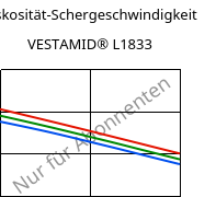 Viskosität-Schergeschwindigkeit , VESTAMID® L1833, PA12-GF23, Evonik