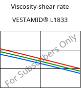 Viscosity-shear rate , VESTAMID® L1833, PA12-GF23, Evonik