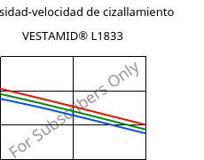 Viscosidad-velocidad de cizallamiento , VESTAMID® L1833, PA12-GF23, Evonik