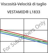 Viscosità-Velocità di taglio , VESTAMID® L1833, PA12-GF23, Evonik