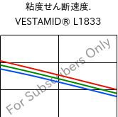  粘度せん断速度. , VESTAMID® L1833, PA12-GF23, Evonik