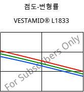 점도-변형률 , VESTAMID® L1833, PA12-GF23, Evonik