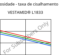 Viscosidade - taxa de cisalhamento , VESTAMID® L1833, PA12-GF23, Evonik