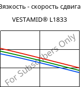 Вязкость - скорость сдвига , VESTAMID® L1833, PA12-GF23, Evonik