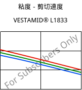 粘度－剪切速度 , VESTAMID® L1833, PA12-GF23, Evonik