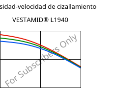 Viscosidad-velocidad de cizallamiento , VESTAMID® L1940, PA12, Evonik