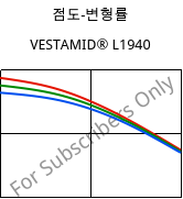 점도-변형률 , VESTAMID® L1940, PA12, Evonik