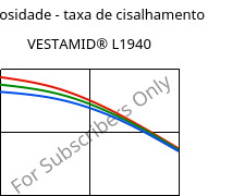 Viscosidade - taxa de cisalhamento , VESTAMID® L1940, PA12, Evonik