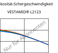 Viskosität-Schergeschwindigkeit , VESTAMID® L2123, PA12-I, Evonik