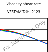 Viscosity-shear rate , VESTAMID® L2123, PA12-I, Evonik