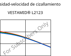 Viscosidad-velocidad de cizallamiento , VESTAMID® L2123, PA12-I, Evonik