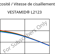 Viscosité / Vitesse de cisaillement , VESTAMID® L2123, PA12-I, Evonik