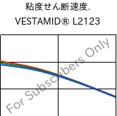  粘度せん断速度. , VESTAMID® L2123, PA12-I, Evonik