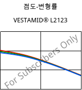 점도-변형률 , VESTAMID® L2123, PA12-I, Evonik