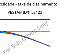 Viscosidade - taxa de cisalhamento , VESTAMID® L2123, PA12-I, Evonik