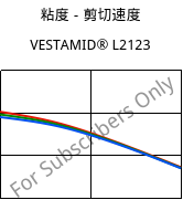 粘度－剪切速度 , VESTAMID® L2123, PA12-I, Evonik