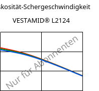 Viskosität-Schergeschwindigkeit , VESTAMID® L2124, PA12, Evonik