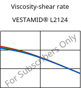 Viscosity-shear rate , VESTAMID® L2124, PA12, Evonik