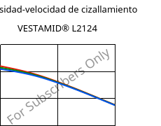 Viscosidad-velocidad de cizallamiento , VESTAMID® L2124, PA12, Evonik