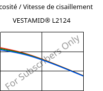 Viscosité / Vitesse de cisaillement , VESTAMID® L2124, PA12, Evonik