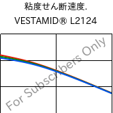  粘度せん断速度. , VESTAMID® L2124, PA12, Evonik