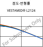 점도-변형률 , VESTAMID® L2124, PA12, Evonik