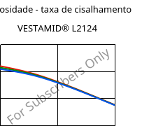 Viscosidade - taxa de cisalhamento , VESTAMID® L2124, PA12, Evonik