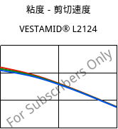 粘度－剪切速度 , VESTAMID® L2124, PA12, Evonik