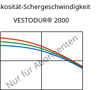 Viskosität-Schergeschwindigkeit , VESTODUR® 2000, PBT, Evonik