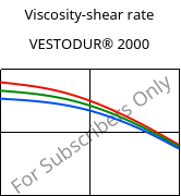 Viscosity-shear rate , VESTODUR® 2000, PBT, Evonik