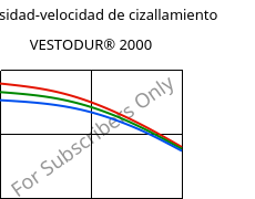 Viscosidad-velocidad de cizallamiento , VESTODUR® 2000, PBT, Evonik