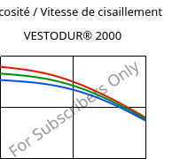 Viscosité / Vitesse de cisaillement , VESTODUR® 2000, PBT, Evonik