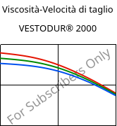 Viscosità-Velocità di taglio , VESTODUR® 2000, PBT, Evonik