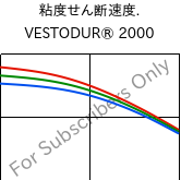  粘度せん断速度. , VESTODUR® 2000, PBT, Evonik