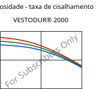 Viscosidade - taxa de cisalhamento , VESTODUR® 2000, PBT, Evonik