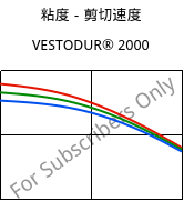 粘度－剪切速度 , VESTODUR® 2000, PBT, Evonik