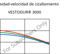 Viscosidad-velocidad de cizallamiento , VESTODUR® 3000, PBT, Evonik