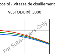 Viscosité / Vitesse de cisaillement , VESTODUR® 3000, PBT, Evonik