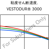  粘度せん断速度. , VESTODUR® 3000, PBT, Evonik