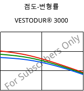 점도-변형률 , VESTODUR® 3000, PBT, Evonik