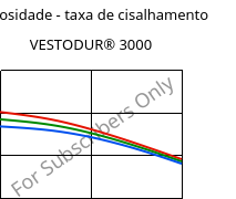 Viscosidade - taxa de cisalhamento , VESTODUR® 3000, PBT, Evonik