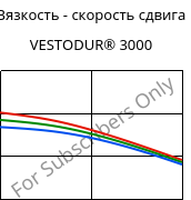 Вязкость - скорость сдвига , VESTODUR® 3000, PBT, Evonik