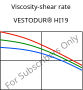 Viscosity-shear rate , VESTODUR® HI19, PBT-I, Evonik